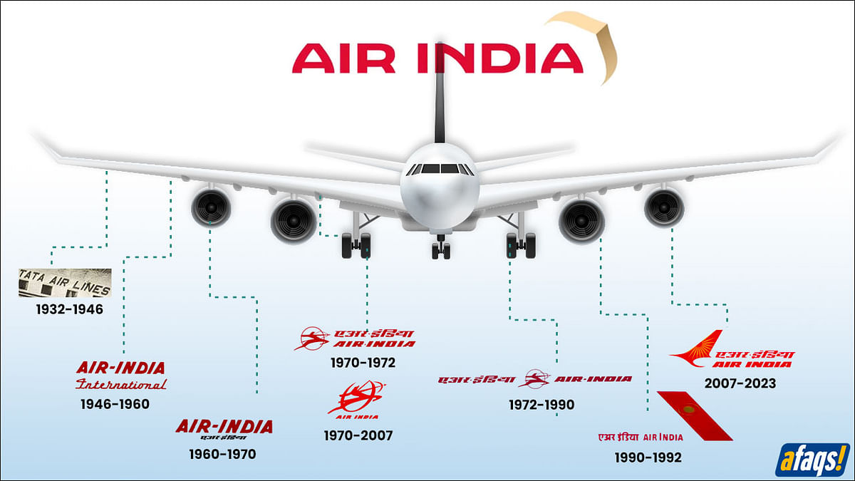Air India's logos over the years