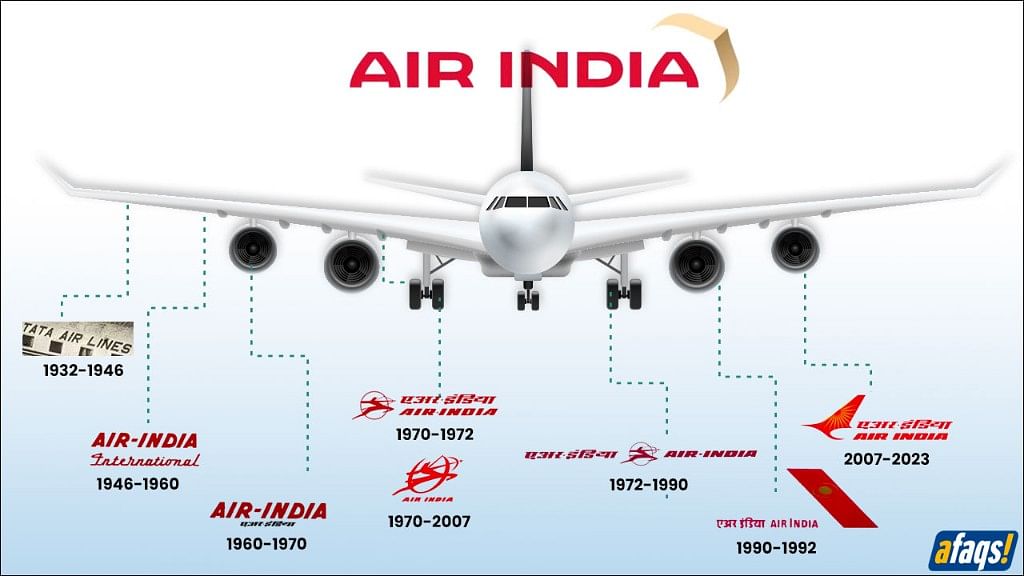 Harish Bhat on LinkedIn: #airindia #design #india #tatastories | 99 comments