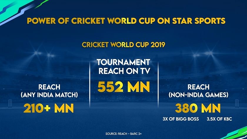 Driving Business Impact: 5 Reasons Why Brands must not miss World Cup on Television?