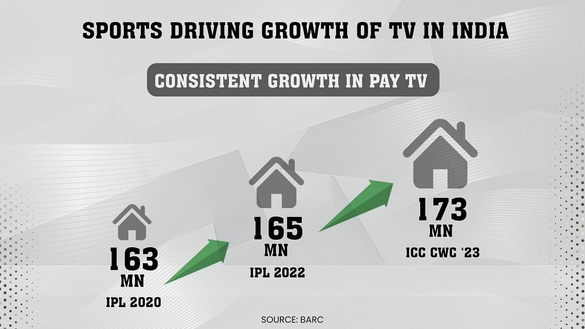 2023 – The year when cricket on television created and recreated history