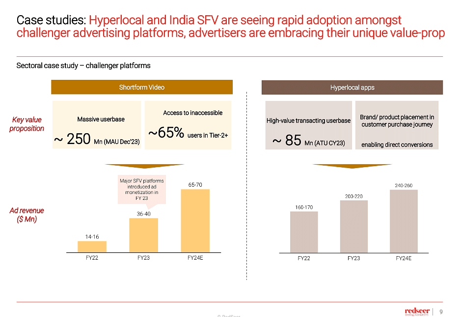 Rapid adoption of hyperlocal and India SFV