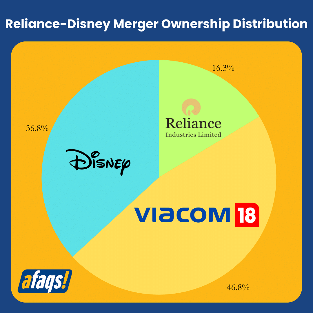 All You Need To Know About The Reliance-Disney Merger