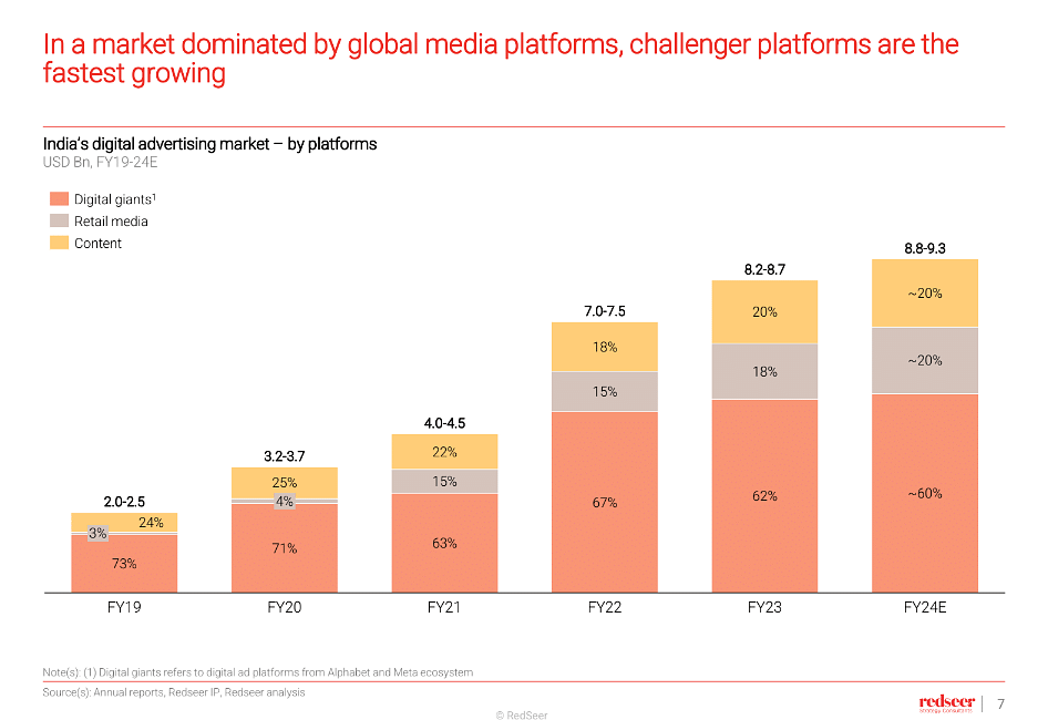 Growth of challenger platforms