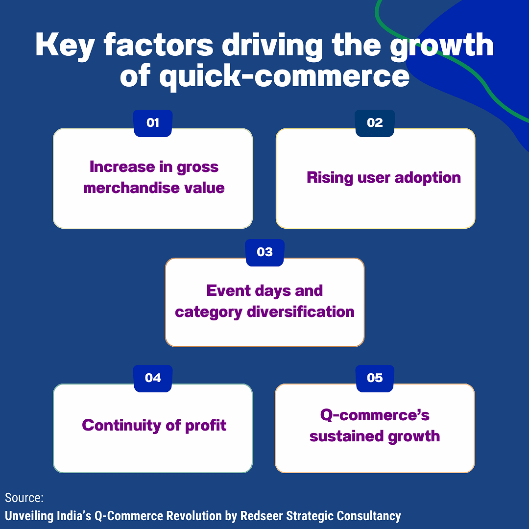 Key factors driving the growth of quick-commerce