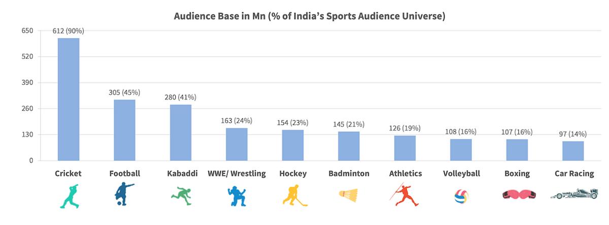 How will the Reliance-Star merger impact the sports advertising universe?
