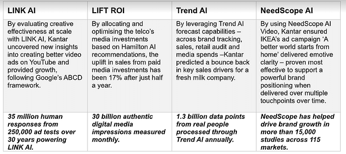 Offerings by Kantar