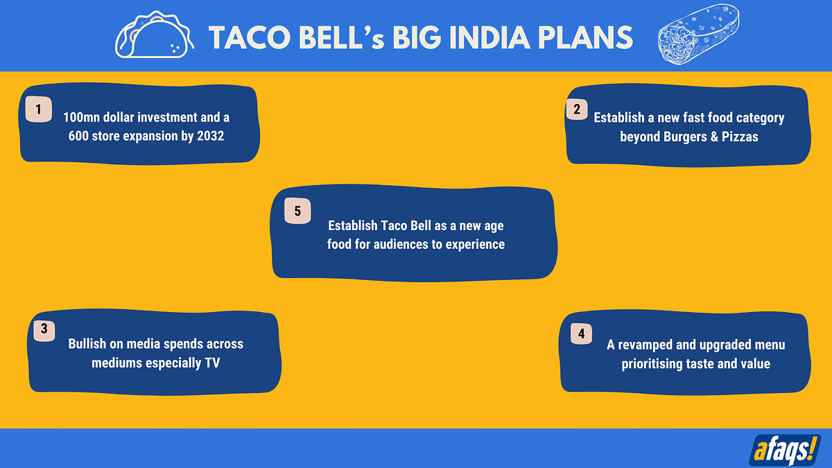 Taco Bell's plans for India