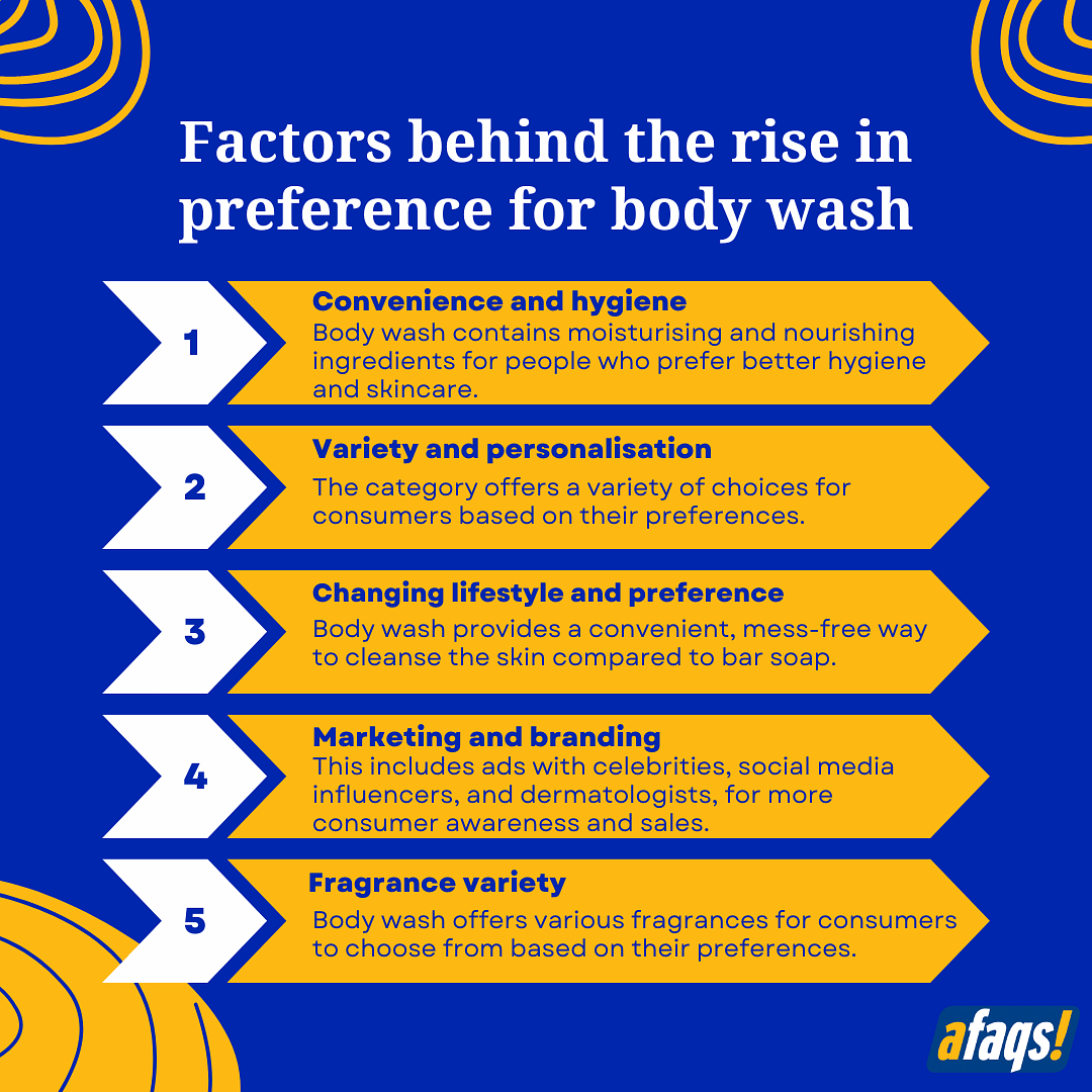 Factors behind the rise in preference for body wash