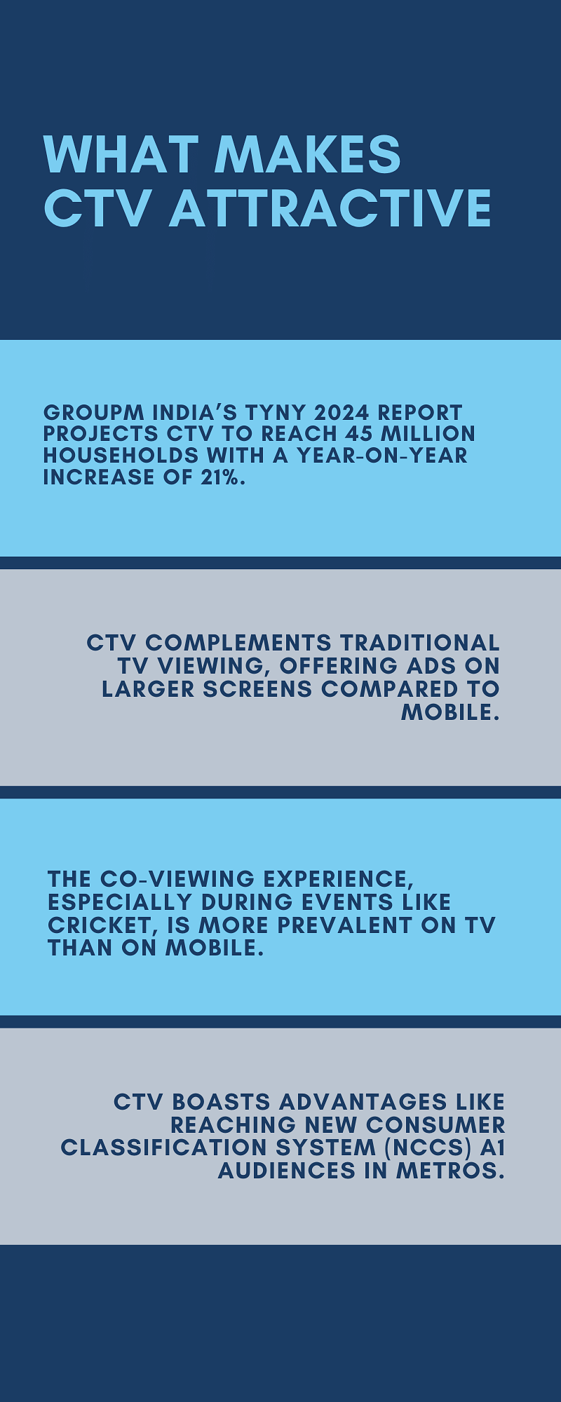 Mobile vs. Connected TV: The IPL 2024 digital advertising scoreboard