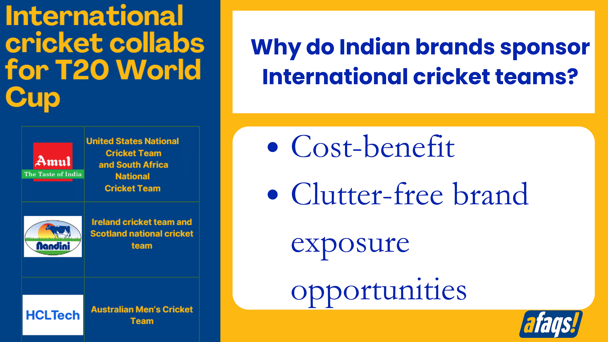 Indian brands collobrations with International teams for the upcoming Men's T20 World Cup