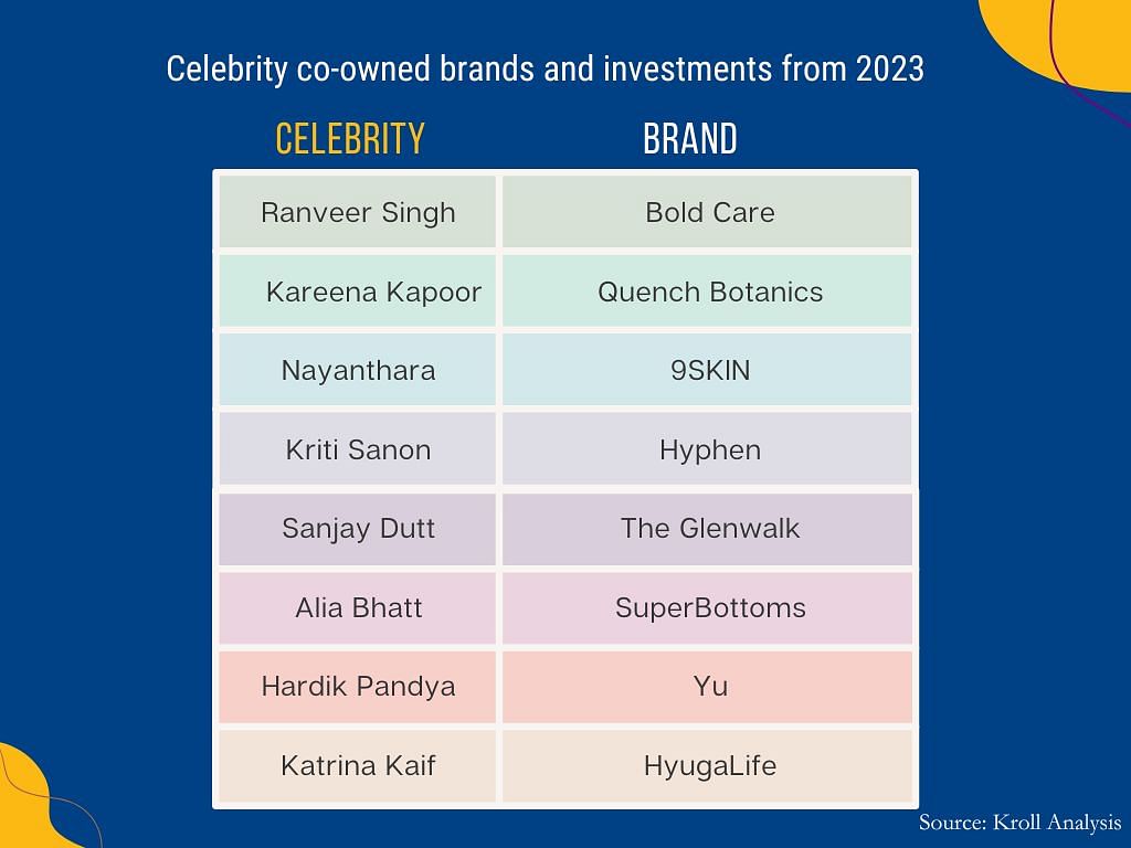 Celebrity co-owned brands and investments from 2023