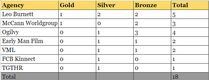 India tally at end of day five