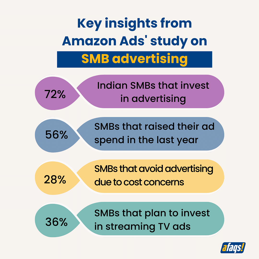 Key insights from Amazon Ads' study on SMB advertising