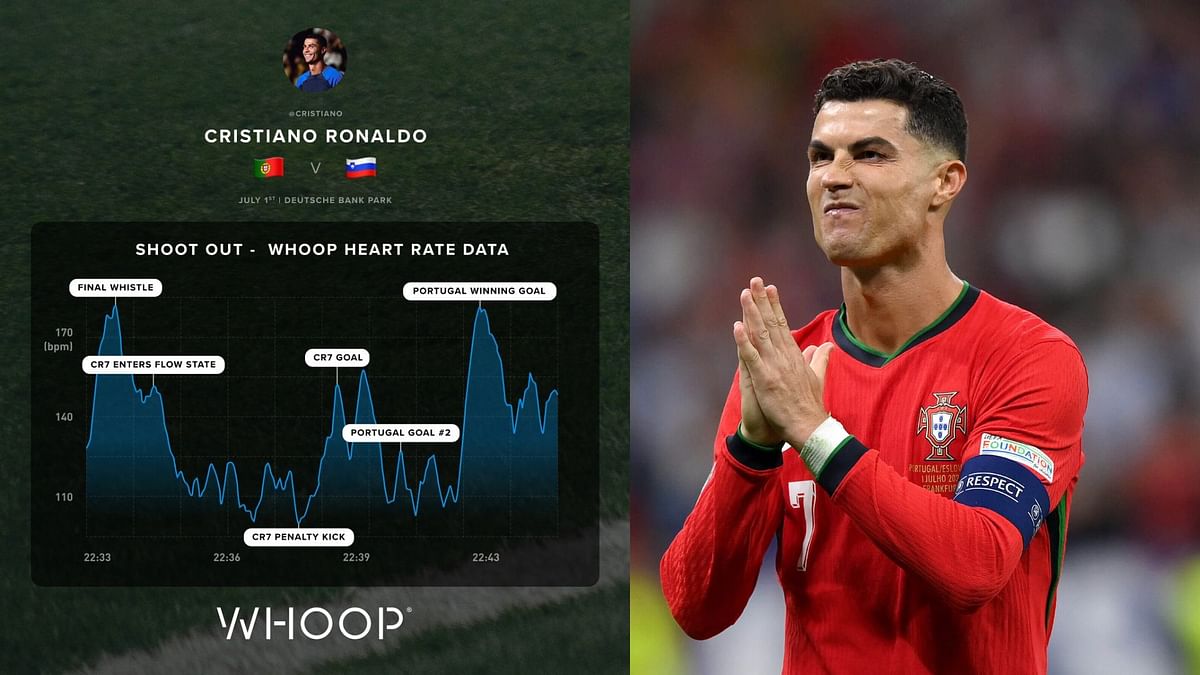 Fitness company Whoop may just have landed their ambassador Cristiano Ronaldo in trouble