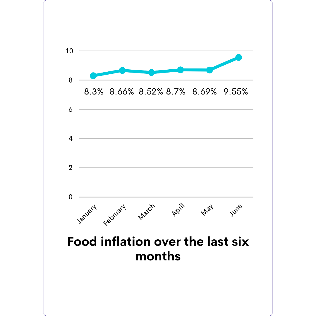 Good monsoon, promising budget = Increase in FMCG's rural ad spend ahead of festive season