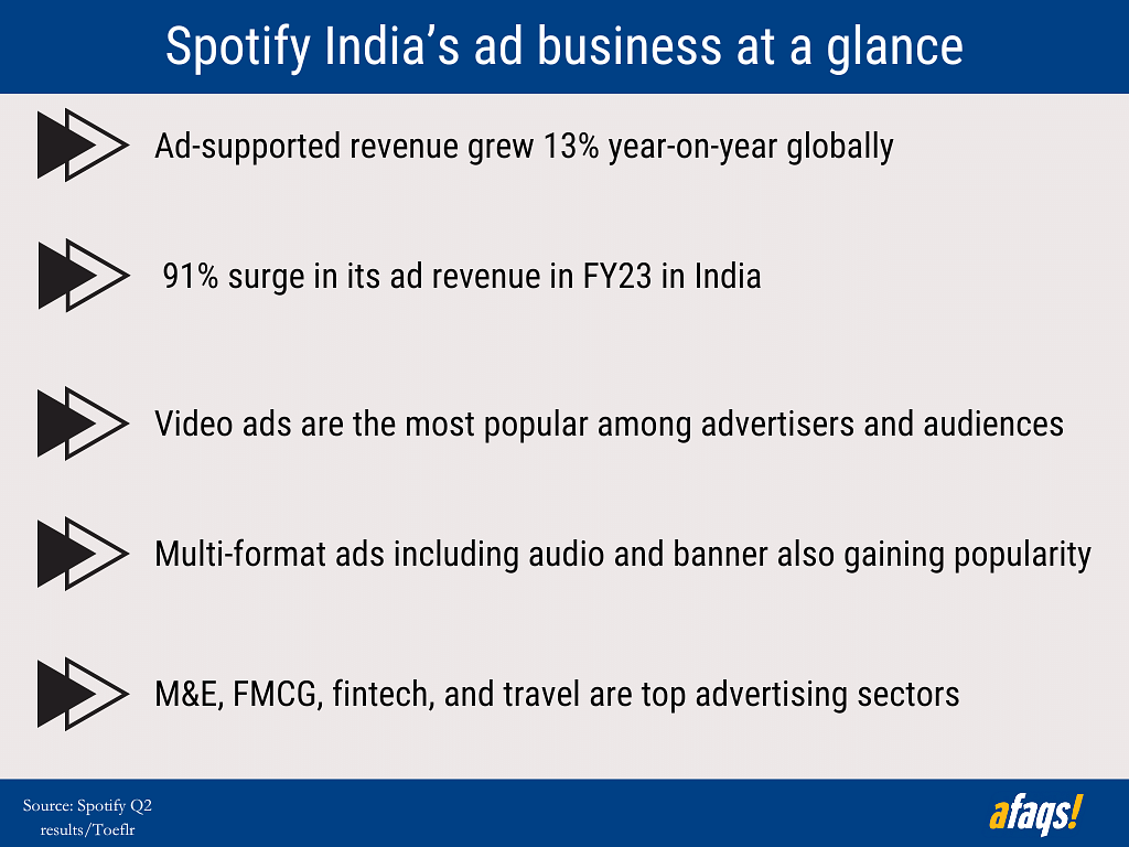 We've seen a 94% increase in video screen time spent on Spotify India: Arjun Kolady