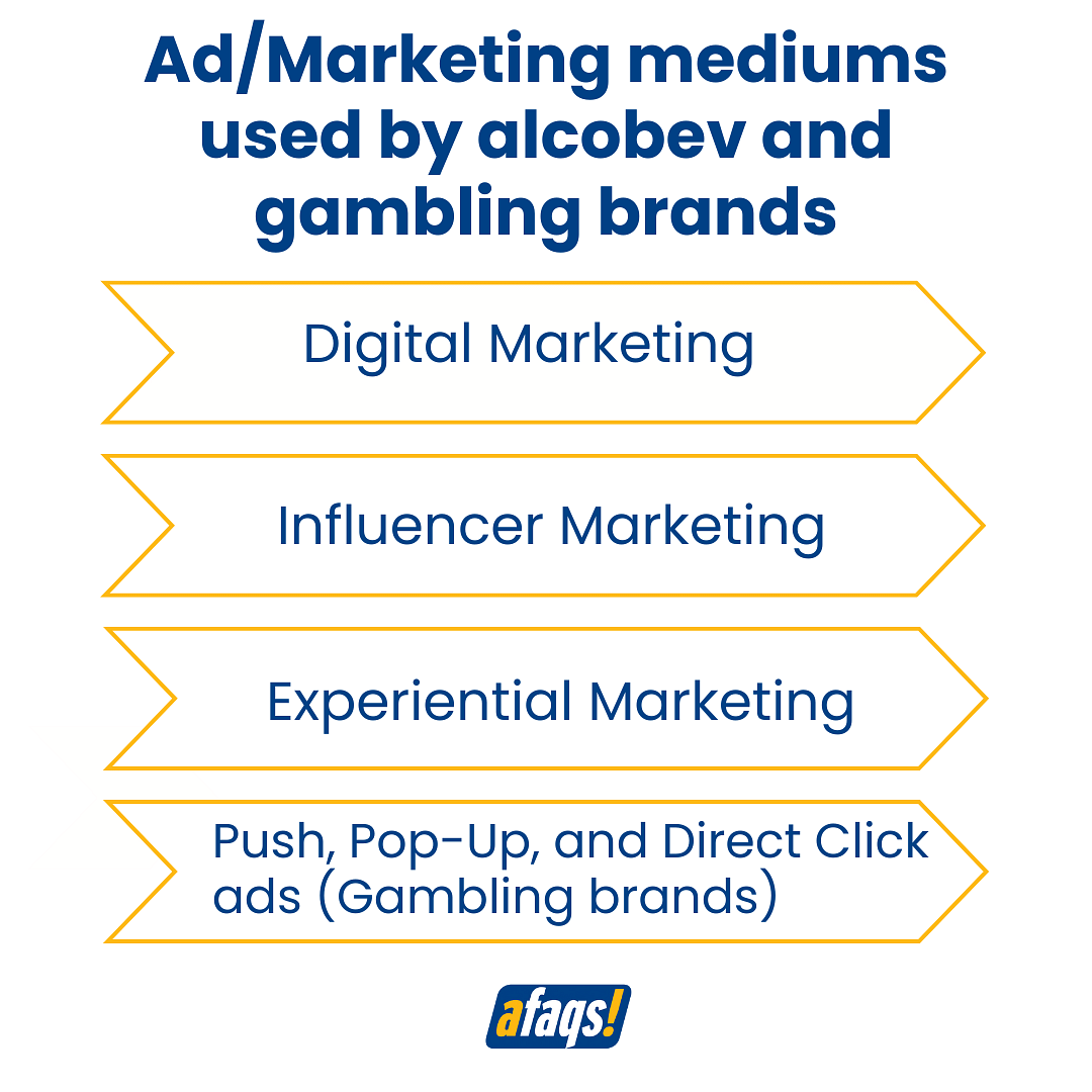 Ad/Marketing mediums used by alcobev and gambling brands