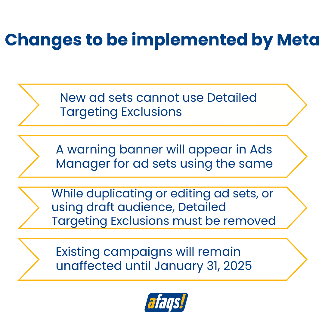 Changes to be implemented by Meta