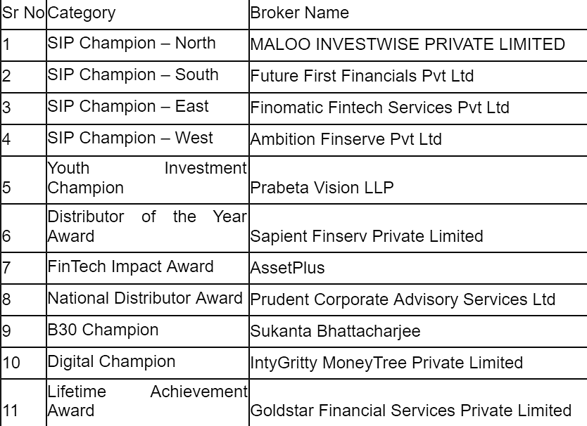 Moneycontrol Mutual Fund Summit highlights SIPs' impact on financial inclusion in Bharat