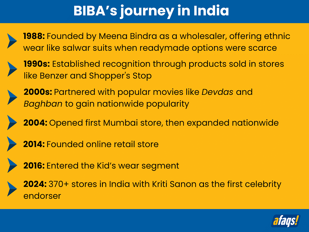 Biba India ramps up festive ad spend, signs Kriti Sanon as first celebrity face  