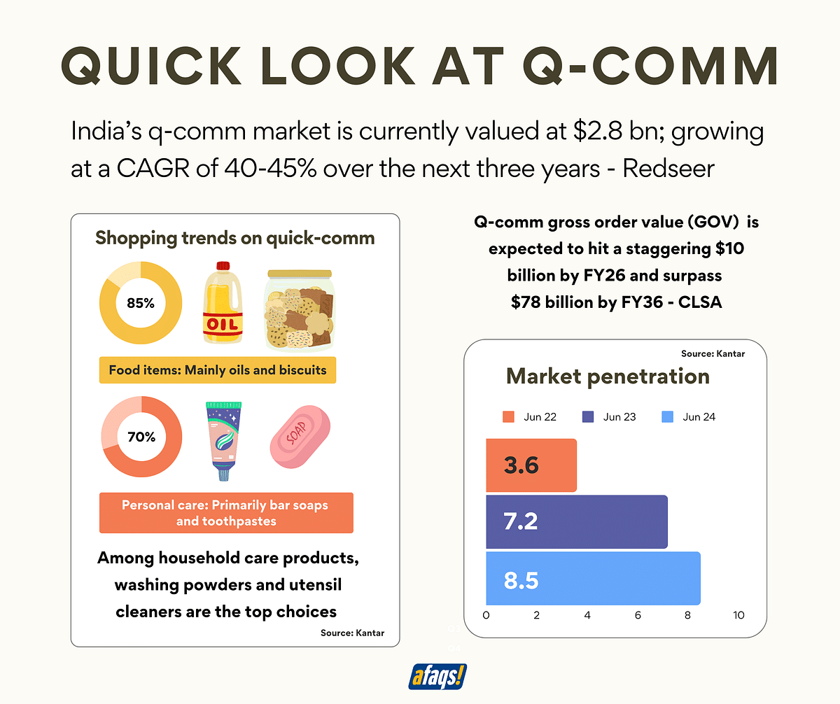 Q-comm in the fast lane