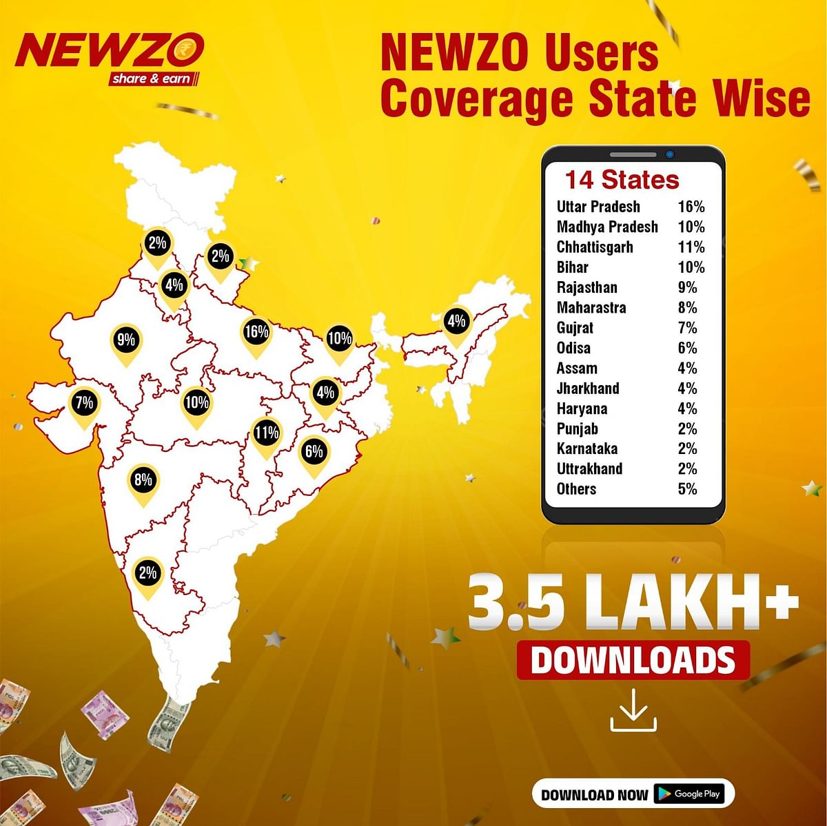 Content sharing startup Newzo Mobile App gets seed funding by Concept PR Mumbai 