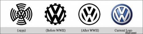 Discontinuously continuous logo design progressions