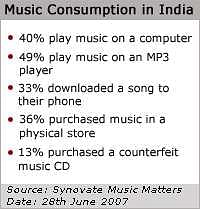 Indian music tries to break the digital deadlock