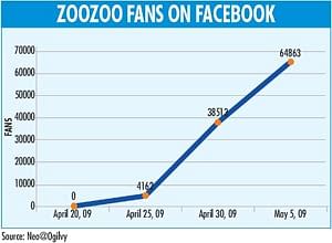 ZooZoos hijack the online world