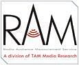 RAM Week 44: Status quo in all four RAM cities