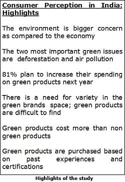81 per cent Indians likely to increase spends on 'green' products: study