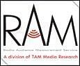 RAM Week 30: Fever FM moves up a spot in both Mumbai and Kolkata