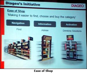 "Right range, clear merchandising and effective promotions are imperative for in-store effectiveness": Shubhranshu Singh, Diageo