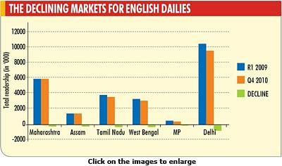 IRS 2010, Q4: Hindi belt laps up the English press