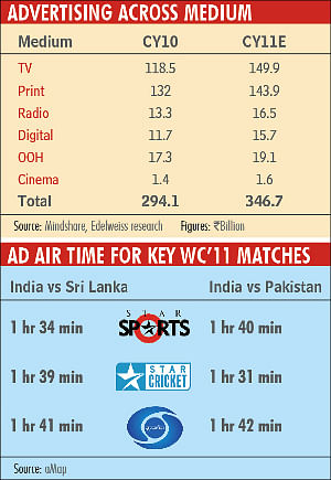 How digital media gained from the ICC world cup fever