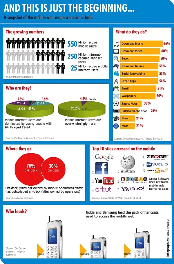 Rise of the Mobile Web