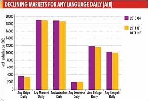 IRS 2011 Q1: While six languages register growth in AIR, six others record losses