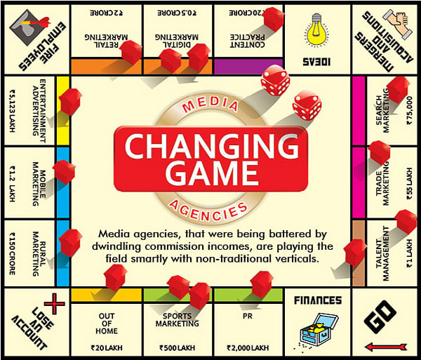 The changing game