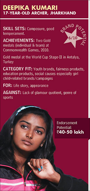 Indian Olympians on the brand circuit