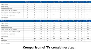 TVNXT 2012: MPA: TV industry revenues will grow by 11 per cent CAGR in the next five years