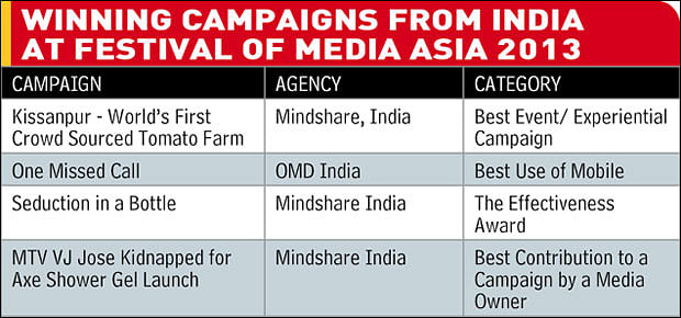 OMD and Mindshare India win at Festival of Media Asia Awards 2013