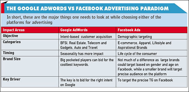 A Dummy's Guide to Advertising on Google vs Facebook