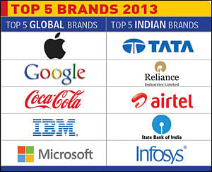 Brand Value: Why Indian and international don't mix