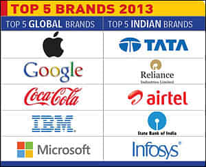4 Things Global Brands Should Know Before Entering The Indian Market