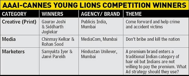 AAAI announces winners of Young Lions Competitions