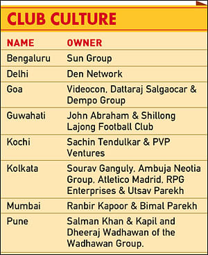 The Great Indian Football Gamble