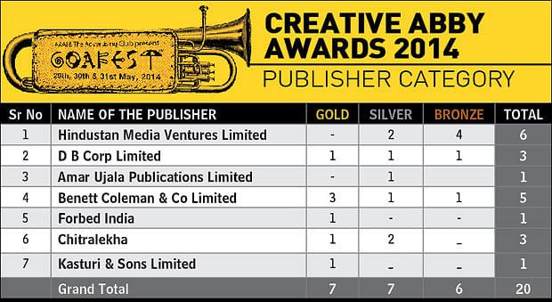 Goafest 2014: BCCL bags three gold metals in Creative Abby - Publisher Category