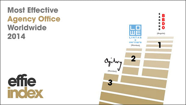 BBDO, Ogilvy and McCann most effective agency network: Global Effie Index