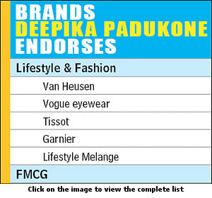 Deepika Padukone: Brand Champion