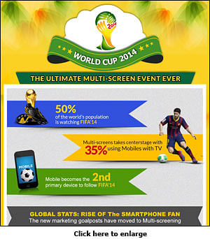 FIFA World Cup 2014: Digitally Dominant